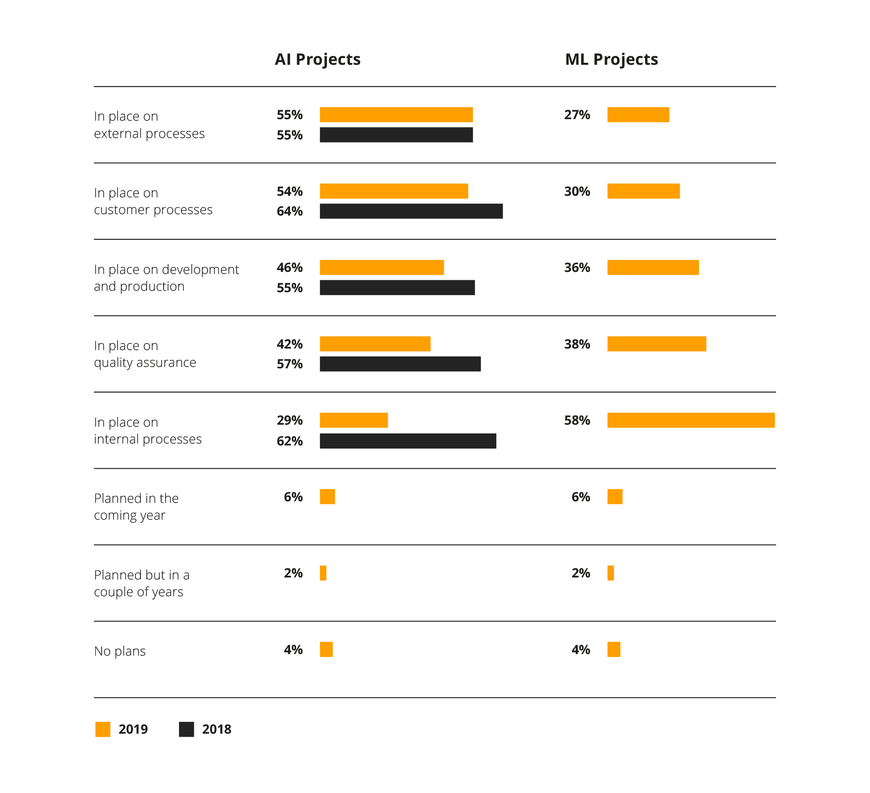 What is software refactoring and do you need it? Artificial Intelligence and Machine Learning projects and plans
