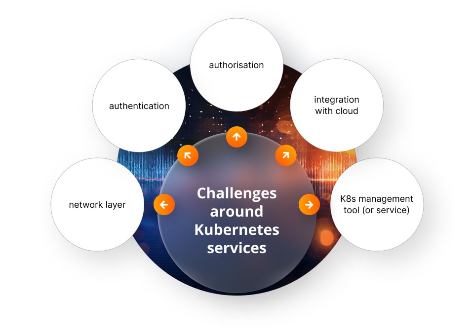 Common challenges around Kubernetes services