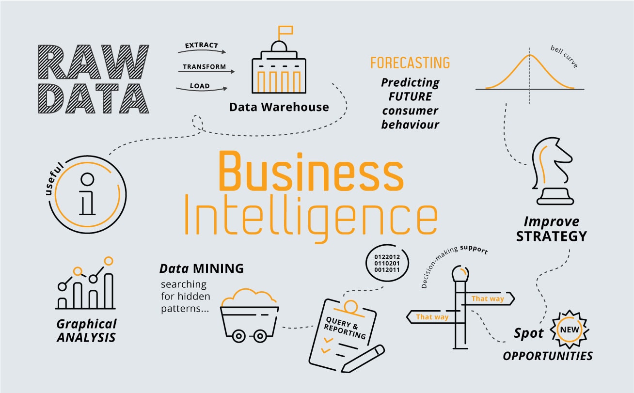 Business Intelligence: turning raw data into useful insights