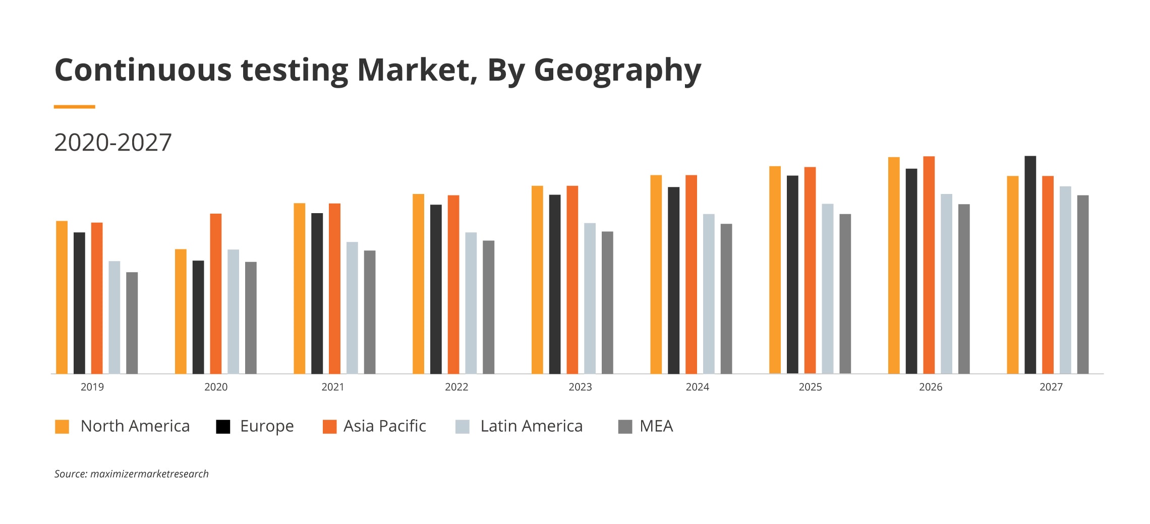 Continuous testing Market 2020-2027