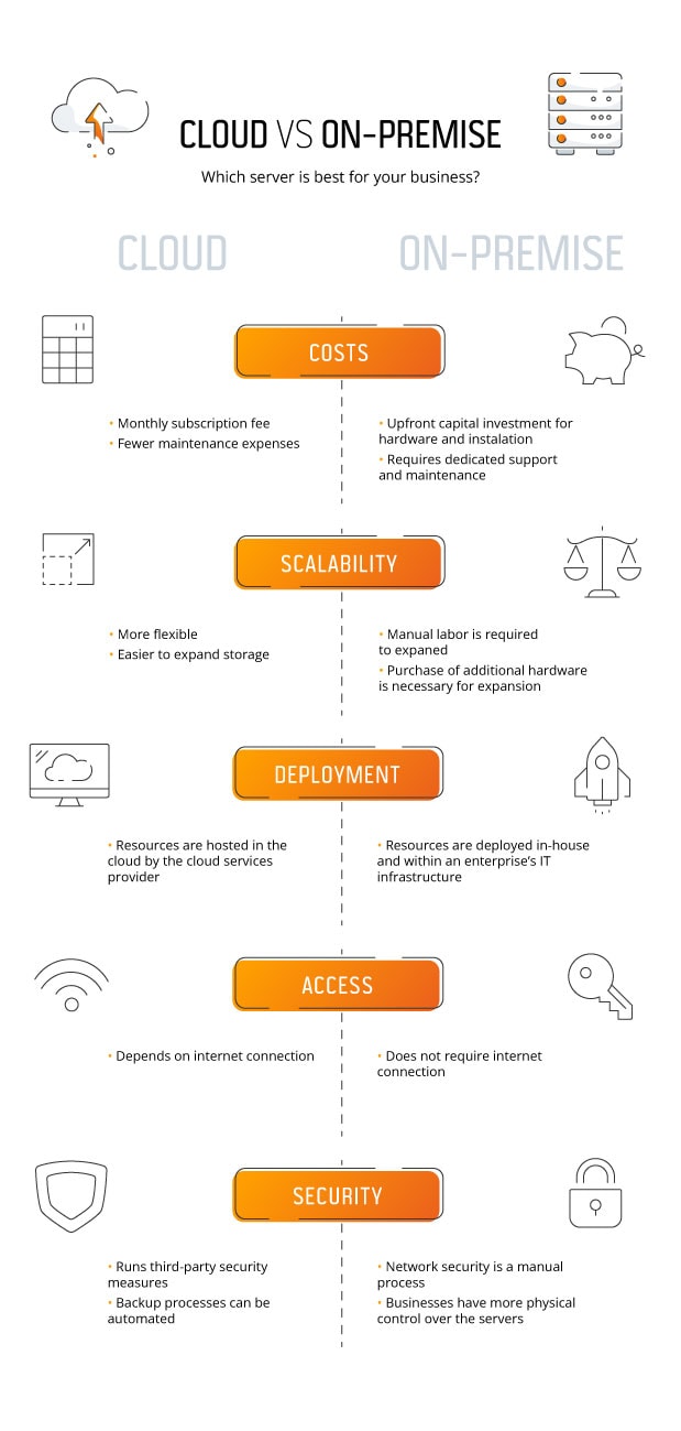 cloud vs on-premise solution