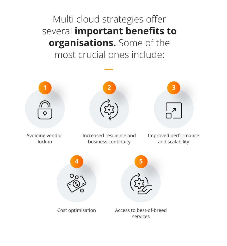 Multi-cloud benefits Future Processing