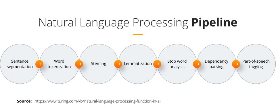 NLP Pipeline