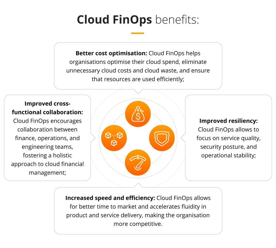 Cloud FinOps benefits