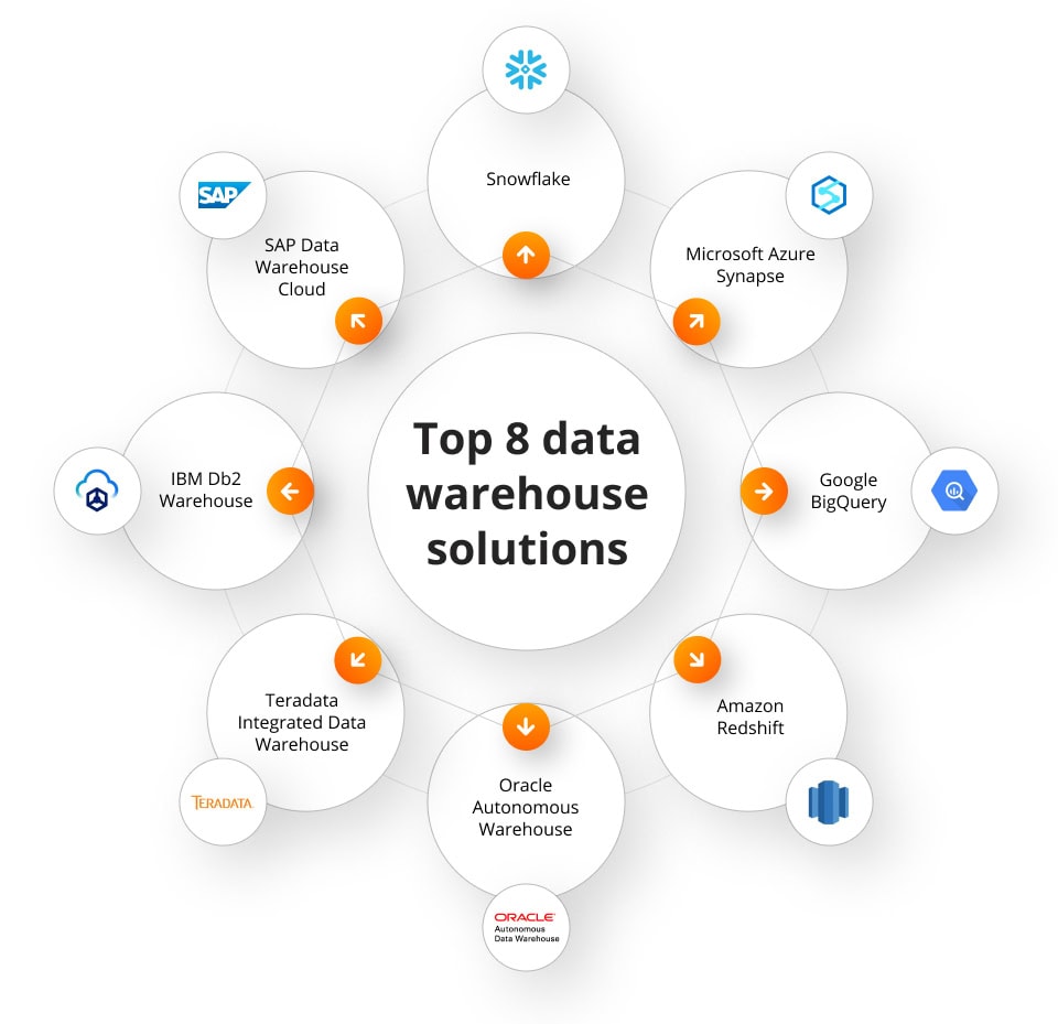 Top 8 data warehouse solutions