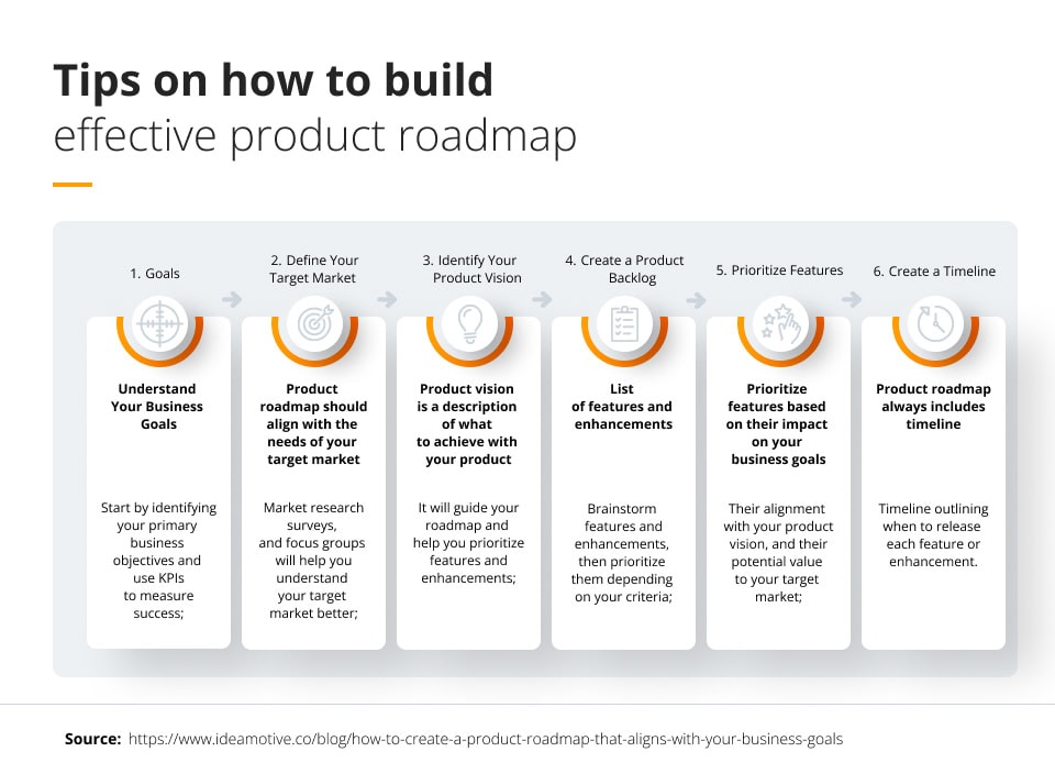 How to build an effective product roadmap - tips