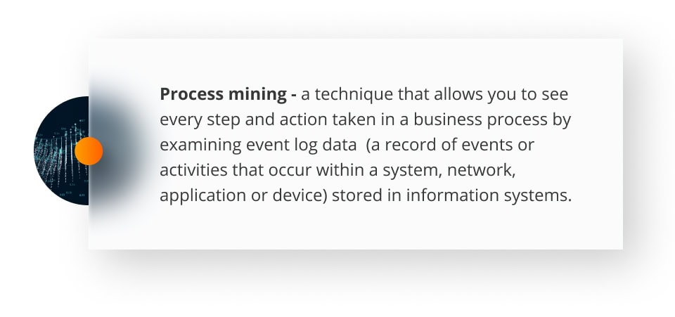 process mining definition