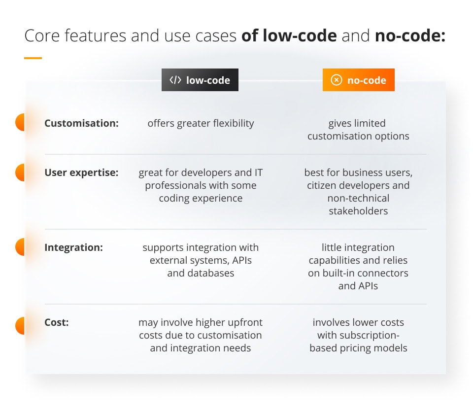 Core features of low-code and no-code