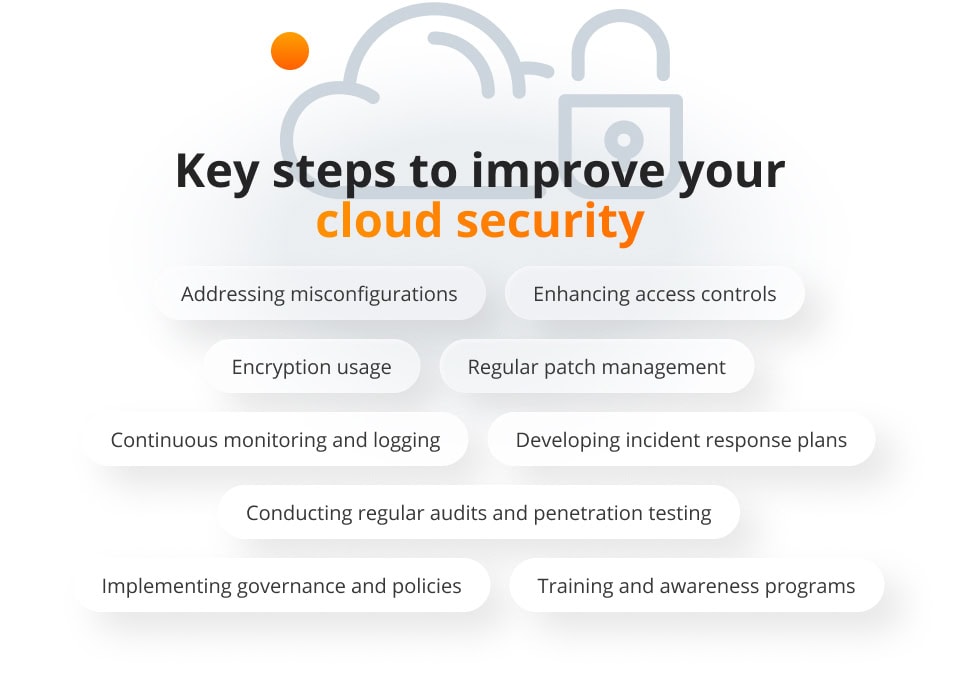 Key steps to improve your cloud security