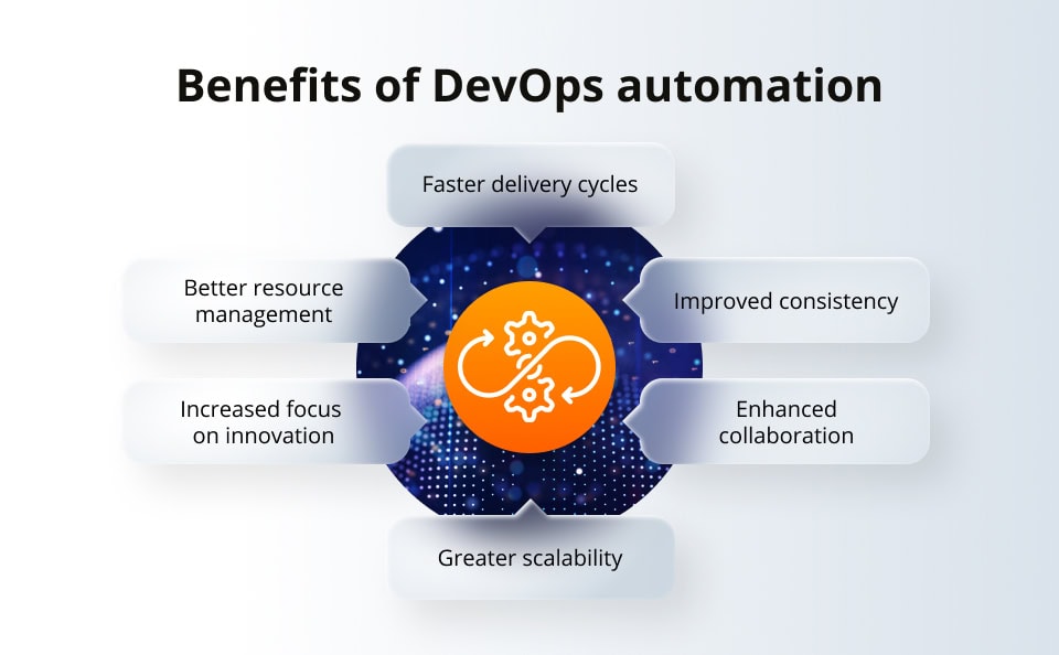 Benefits of DevOps automation