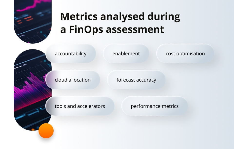 Metrics analysed during a FinOps assessment
