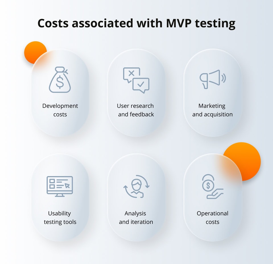 Costs associated with MVP testing