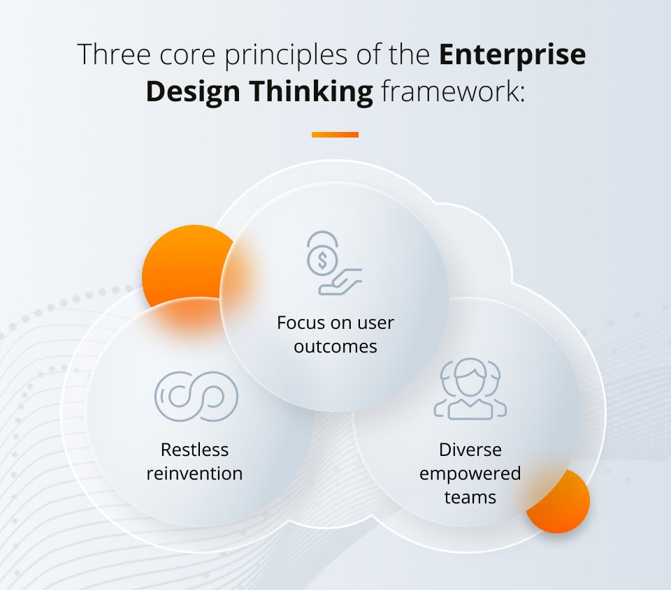 Enterprise Design Thinking framework