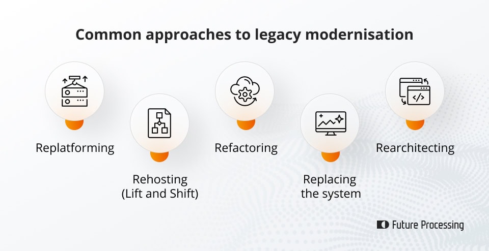 Common approaches to legacy modernisation