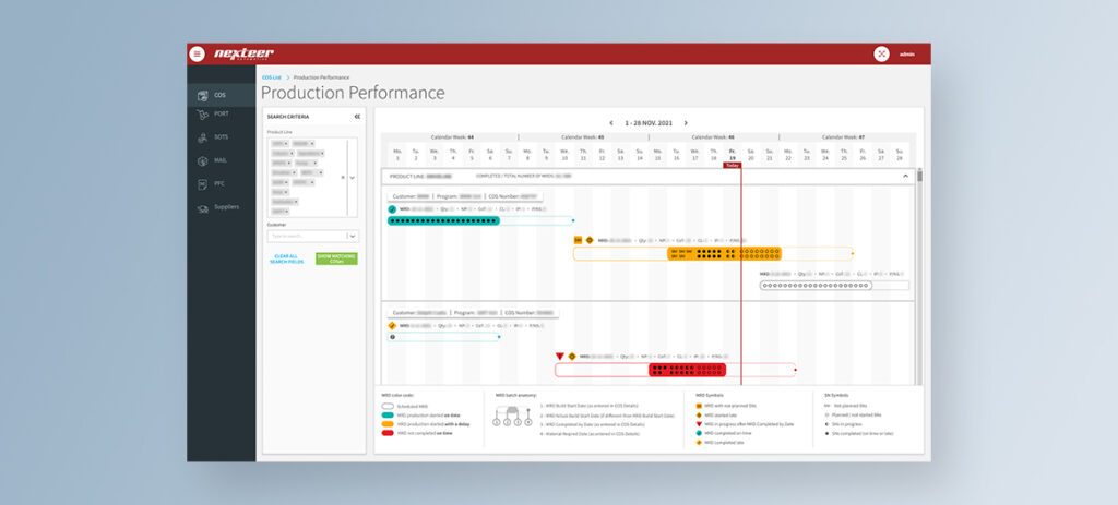 Production Performance Nexteer screen Future Processing