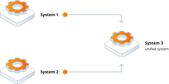 M_Post_M&A_systems_merge